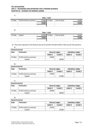 VCE ACCOUNTING
UNIT 3 – RECORDING AND REPORTING FOR A TRADING BUSINESS
CHAPTER 10 – CLOSING THE GENERAL LEDGER
© Michael Allison, Trinity Grammar School.
Author’s permission required for external use
Page | 15
c)
Sales – Cash
31 May Profit and loss summary 75200 31 May Cash at bank 75200
75200 75200
d)
Sales – Cash
31 May Capital 75200 31 May Cash at bank 75200
75200 75200
21. The entry required in the General Journal to transfer the Net Profit or Net Loss for the period is:
a)
General Journal
Date Particulars General Ledger Subsidiary Ledger
Debit $ Credit $ Debit $ Credit $
31 May Profit and loss summary 24500
Capital 24500
b)
General Journal
Date Particulars General Ledger Subsidiary Ledger
Debit $ Credit $ Debit $ Credit $
31 May Profit and loss summary 27500
Capital 27500
c)
General Journal
Date Particulars General Ledger Subsidiary Ledger
Debit $ Credit $ Debit $ Credit $
31 May Profit and loss summary 26600
Capital 26600
d)
General Journal
Date Particulars General Ledger Subsidiary Ledger
Debit $ Credit $ Debit $ Credit $
31 May Profit and loss summary 23100
Capital 23100
 