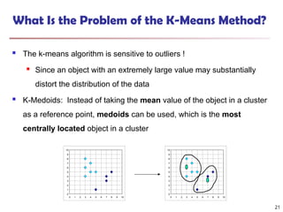What Is the Problem of the K-Means Method?
 The k-means algorithm is sensitive to outliers !
 Since an object with an extremely large value may substantially
distort the distribution of the data
 K-Medoids: Instead of taking the mean value of the object in a cluster
as a reference point, medoids can be used, which is the most
centrally located object in a cluster
0
1
2
3
4
5
6
7
8
9
10
0 1 2 3 4 5 6 7 8 9 10
0
1
2
3
4
5
6
7
8
9
10
0 1 2 3 4 5 6 7 8 9 10
21
 