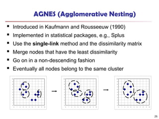 AGNES (Agglomerative Nesting)
 Introduced in Kaufmann and Rousseeuw (1990)
 Implemented in statistical packages, e.g., Splus
 Use the single-link method and the dissimilarity matrix
 Merge nodes that have the least dissimilarity
 Go on in a non-descending fashion
 Eventually all nodes belong to the same cluster
0
1
2
3
4
5
6
7
8
9
10
0 1 2 3 4 5 6 7 8 9 10
0
1
2
3
4
5
6
7
8
9
10
0 1 2 3 4 5 6 7 8 9 10
0
1
2
3
4
5
6
7
8
9
10
0 1 2 3 4 5 6 7 8 9 10
26
 