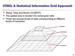 STING: A Statistical Information Grid Approach
 Wang, Yang and Muntz (VLDB’97)
 The spatial area is divided into rectangular cells
 There are several levels of cells corresponding to different
levels of resolution
60
i-th layer
(i-1)st layer
1st layer
 