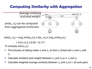 Computing Similarity with Aggregation
To compute sim(na,nb):
 Find all pairs of sibling nodes ni and nj, so that na linked with ni and nb with
nj.
 Calculate similarity (and weight) between na and nb w.r.t. ni and nj.
 Calculate weighted average similarity between na and nb w.r.t. all such pairs.
sim(na, nb) = avg_sim(na,n4) x s(n4, n5) x avg_sim(nb,n5)
= 0.9 x 0.2 x 0.95 = 0.171
sim(na, nb) can be computed
from aggregated similarities
Average similarity
and total weight 4 5
10 12 13 14
a b
a:
(0.9,3)
b:(0.95,2)
11
0.2
90
 