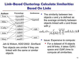 Link-Based Clustering: Calculate Similarities
Based On Links
Jeh & Widom, KDD’2002: SimRank
Two objects are similar if they are
linked with the same or similar
objects
 The similarity between two
objects x and y is defined as
the average similarity between
objects linked with x and those
with y:
 Issue: Expensive to compute:
 For a dataset of N objects
and M links, it takes O(N2)
space and O(M2
) time to
compute all similarities.
Tom sigmod03
Mike
Cathy
John
sigmod04
sigmod05
vldb03
vldb04
vldb05
sigmod
vldb
Mary
aaai04
aaai05
aaai
Authors Proceedings Conferences
 
   
   
 
 
 
 
 

a
I
i
b
I
j
j
i b
I
a
I
b
I
a
I
C
b
a
1 1
,
sim
,
sim
92
 