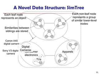 A Novel Data Structure: SimTree
Each leaf node
represents an object
Each non-leaf node
represents a group
of similar lower-level
nodes
Similarities between
siblings are stored
Consumer
electronics
Apparels
Canon A40
digital camera
Sony V3 digital
camera
Digital
Cameras
TVs
95
 
