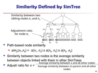 Similarity Defined by SimTree
 Path-based node similarity
 simp(n7,n8) = s(n7, n4) x s(n4, n5) x s(n5, n8)
 Similarity between two nodes is the average similarity
between objects linked with them in other SimTrees
 Adjust/ ratio for x =
n1 n2
n4 n5
n6
n3
0.9 1.0
0.9
0.8
0.2
n7 n9
0.3
n8
0.8
0.9
Similarity between two
sibling nodes n1 and n2
Adjustment ratio
for node n7
Average similarity between x and all other nodes
Average similarity between x’s parent and all other
nodes
96
 