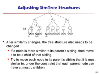 Adjusting SimTree Structures
 After similarity changes, the tree structure also needs to be
changed
 If a node is more similar to its parent’s sibling, then move
it to be a child of that sibling
 Try to move each node to its parent’s sibling that it is most
similar to, under the constraint that each parent node can
have at most c children
n1 n2
n4 n5
n6
n3
n7 n9
n8
0.8
0.9
n7
100
 