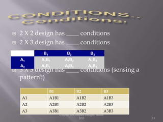  2 X 2 design has ____ conditions
 2 X 3 design has ____ conditions
 3 X 3 design has ____ conditions (sensing a
pattern?)
Chapter 10 Complex Designs Sisson
2013 13
B1 B2 B3
A1 A1B1 A1B2 A1B3
A2 A2B1 A2B2 A2B3
B1 B2 B3
A1 A1B1 A1B2 A1B3
A2 A2B1 A2B2 A2B3
A3 A3B1 A3B2 A3B3
 