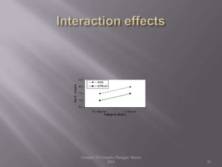 Chapter 10 Complex Designs Sisson
2013 21
 