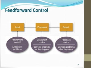Concurrent Control in Management