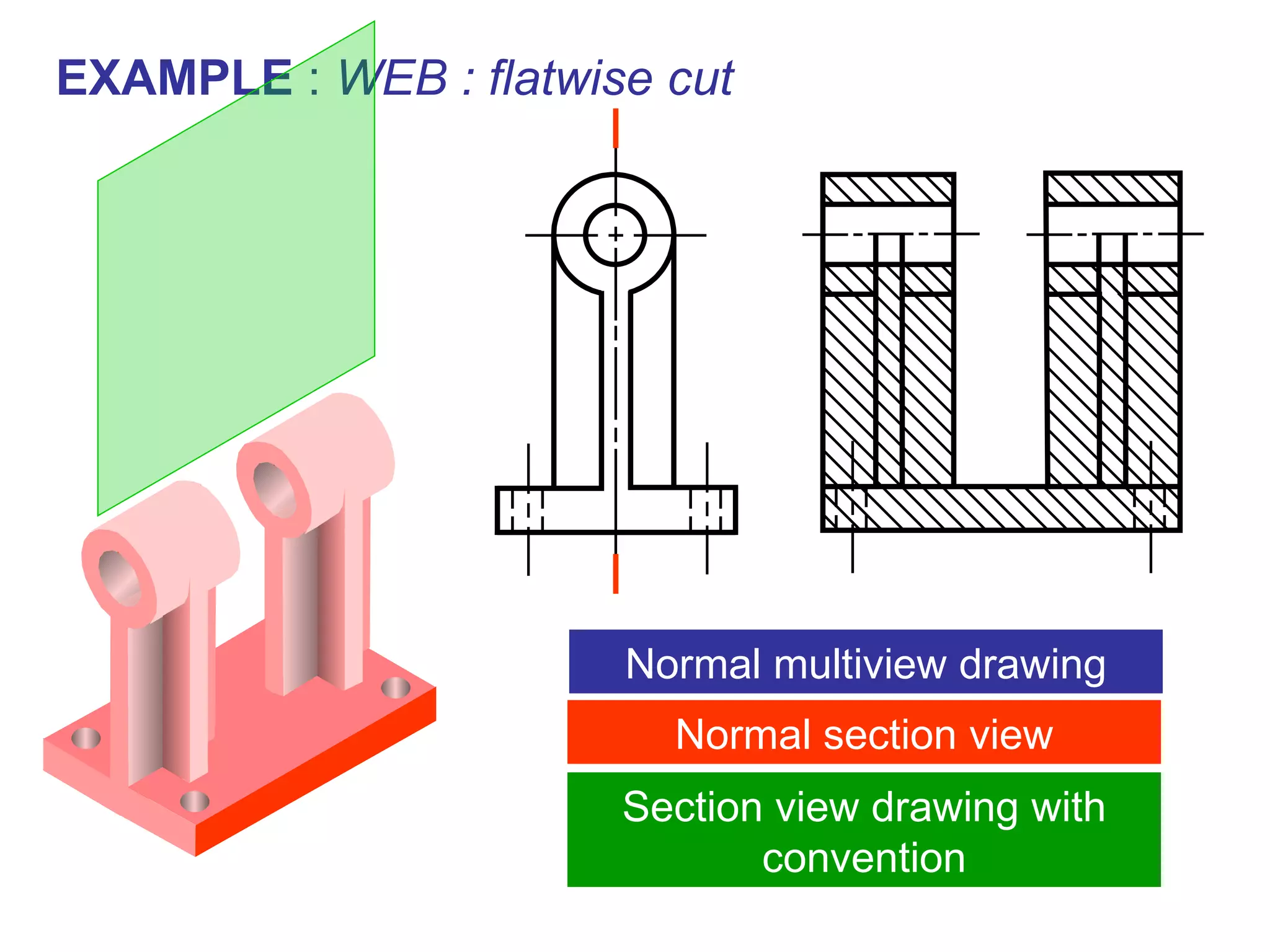 EXAMPLE  :  WEB : flatwise cut Normal multiview drawing Normal  section view Section view  drawing with convention 