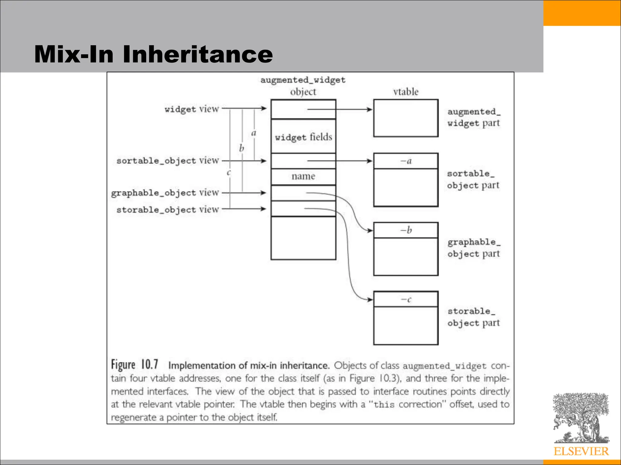 Mix-In Inheritance
 