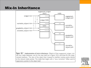 Mix-In Inheritance
 
