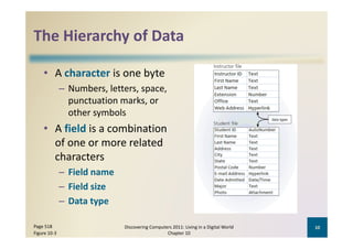 The Hierarchy of Data
The Hierarchy of Data

    • A character is one byte
              – Numbers, letters, space, 
                punctuation marks, or 
                other symbols
    • A field is a combination 
        fi ld         b
      of one or more related 
      characters
       h
              – Field name
              – Field size
              – Data type

Page 518                      Discovering Computers 2011: Living in a Digital World    10
Figure 10‐3                                      Chapter 10
 