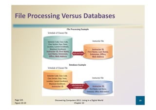 File Processing Versus Databases
File Processing Versus Databases




Page 525       Discovering Computers 2011: Living in a Digital World    19
Figure 10‐10                      Chapter 10
 
