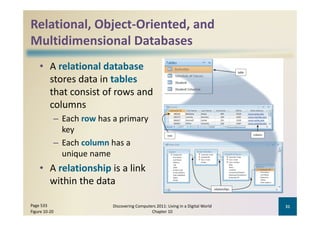 Relational, Object‐Oriented, and 
Multidimensional Databases
   l idi     i   l     b
    • A relational database
      stores data in tables
      that consist of rows and 
      columns
           – Each row has a primary 
             key
           – Each column has a 
             unique name
    • A relationship is a link 
          l      h        l k
      within the data

Page 533                  Discovering Computers 2011: Living in a Digital World    31
Figure 10‐20                                 Chapter 10
 