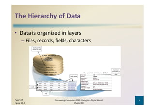 The Hierarchy of Data
The Hierarchy of Data

• Data is organized in layers
       – Files, records, fields, characters
              ,        ,       ,




Page 517                Discovering Computers 2011: Living in a Digital World    9
Figure 10‐2                                Chapter 10
 