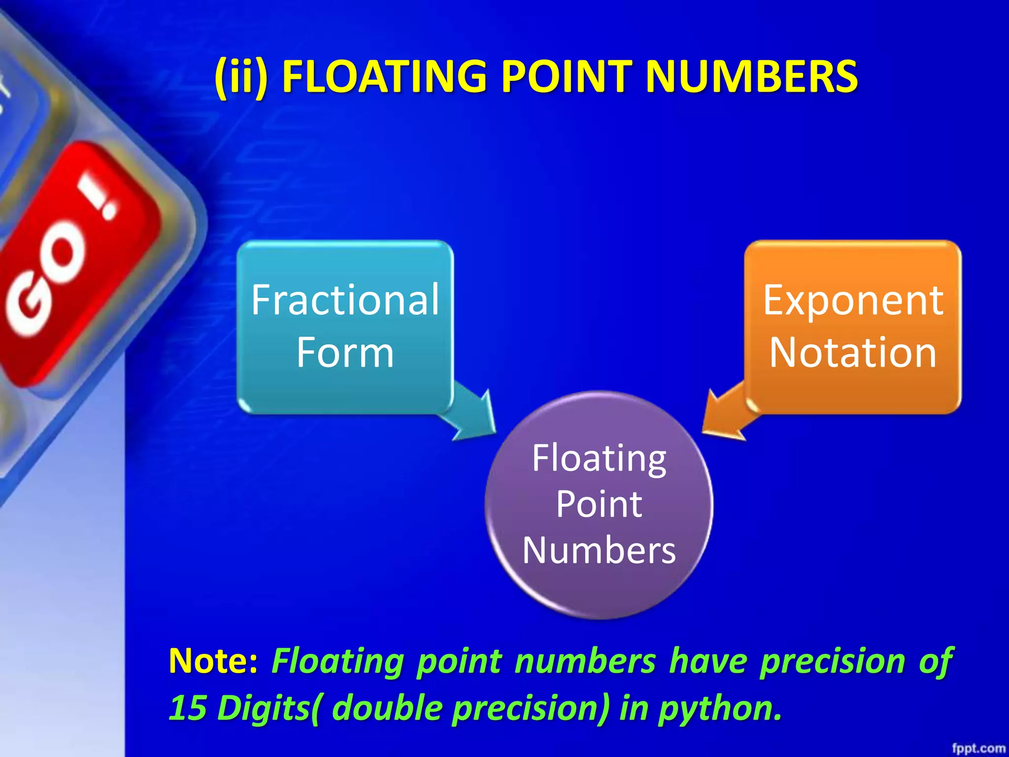 (ii) FLOATING POINT NUMBERS
Floating
Point
Numbers
Fractional
Form
Exponent
Notation
Note: Floating point numbers have precision of
15 Digits( double precision) in python.
 