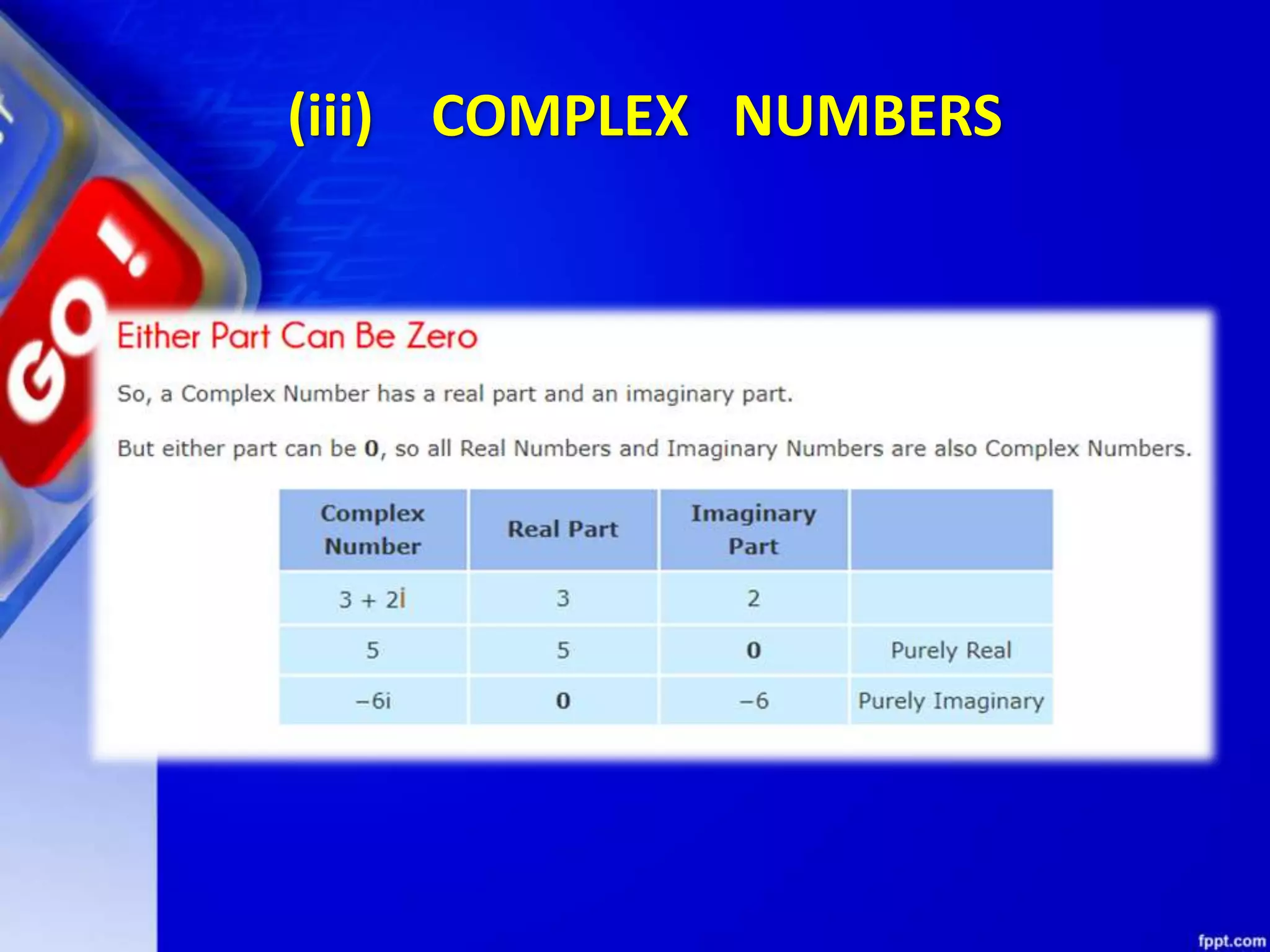 (iii) COMPLEX NUMBERS
 