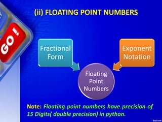 (ii) FLOATING POINT NUMBERS
Floating
Point
Numbers
Fractional
Form
Exponent
Notation
Note: Floating point numbers have precision of
15 Digits( double precision) in python.
 