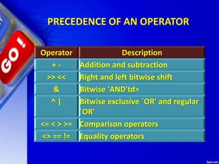 Operator Description
+ - Addition and subtraction
>> << Right and left bitwise shift
& Bitwise 'AND'td>
^ | Bitwise exclusive `OR' and regular
`OR'
<= < > >= Comparison operators
<> == != Equality operators
PRECEDENCE OF AN OPERATOR
 