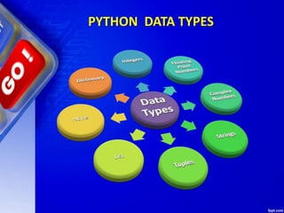 PYTHON DATA TYPES
 