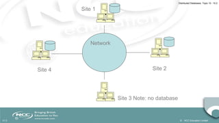 Fig Distributed Database Distributed Database | PPTX