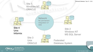 Distributed Database | PPTX