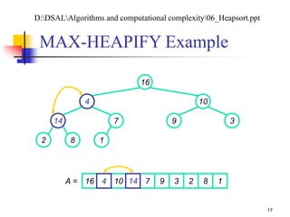 17
16
4 10
14 7 9 3
2 8 1
16 10 7 9 3 2 8 1A = 4 14
MAX-HEAPIFY Example
D:DSALAlgorithms and computational complexity06_Heapsort.ppt
 