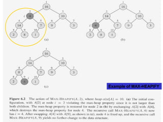 Example of MAX-HEAPIFY
 