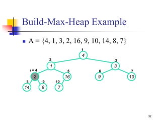 32
 A = {4, 1, 3, 2, 16, 9, 10, 14, 8, 7}
4
1 3
2 16 9 10
14 8 7
1
2 3
i = 4 5 6 7
8 9 10
Build-Max-Heap Example
 