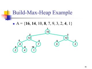 36
 A = {16, 14, 10, 8, 7, 9, 3, 2, 4, 1}
16
14 10
8 7 9 3
2 4 1
1
2 3
4 5 6 7
8 9 10
Build-Max-Heap Example
 