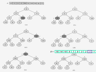 16 14 10 8 7 9 3 2 1A = 4
 