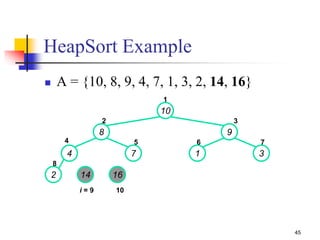 45
 A = {10, 8, 9, 4, 7, 1, 3, 2, 14, 16}
10
8 9
4 7 1 3
2 14 16
1
2 3
4 5 6 7
8
10i = 9
HeapSort Example
 