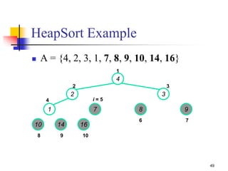 49
 A = {4, 2, 3, 1, 7, 8, 9, 10, 14, 16}
4
2 3
1 7 8 9
10 14 16
1
2 3
4
6 7
8 9 10
i = 5
HeapSort Example
 