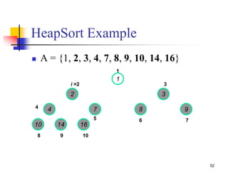 52
 A = {1, 2, 3, 4, 7, 8, 9, 10, 14, 16}
1
2 3
4 7 8 9
10 14 16
1
3
4
5 6 7
8 9 10
i =2
HeapSort Example
 