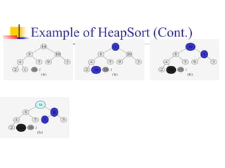 14
1
14
10
1
14
10
9
1
Example of HeapSort (Cont.)
 