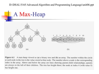 A Max-Heap
D:DSAL5165 Advanced Algorithm and Programming Languageunit06.ppt
 