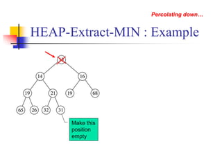 HEAP-Extract-MIN : Example
Make this
position
empty
Percolating down…
 