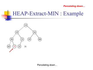 Percolating down…
Percolating down…
31
HEAP-Extract-MIN : Example
 