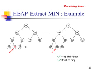 69
Heap order prop
Structure prop
Percolating down…
31
HEAP-Extract-MIN : Example
 