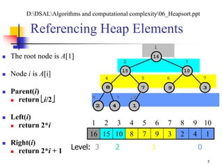 7
Referencing Heap Elements
 The root node is A[1]
 Node i is A[i]
 Parent(i)
 return i/2
 Left(i)
 return 2*i
 Right(i)
 return 2*i + 1
1 2 3 4 5 6 7 8 9 10
16 15 10 8 7 9 3 2 4 1
Level: 3 2 1 0
D:DSALAlgorithms and computational complexity06_Heapsort.ppt
 