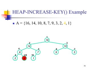 72
HEAP-INCREASE-KEY() Example
 A = {16, 14, 10, 8, 7, 9, 3, 2, 4, 1}
16
14 10
8 7 9 3
2 4 1
1
2 3
4 5 6 7
8 i=9 10
 