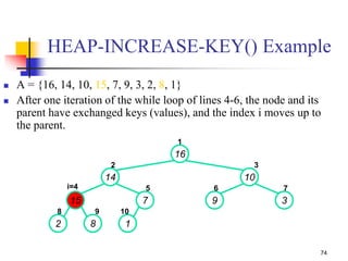 74
 A = {16, 14, 10, 15, 7, 9, 3, 2, 8, 1}
 After one iteration of the while loop of lines 4-6, the node and its
parent have exchanged keys (values), and the index i moves up to
the parent.
16
14 10
15 7 9 3
2 8 1
1
2 3
i=4 5 6 7
8 9 10
HEAP-INCREASE-KEY() Example
 