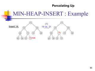 80
Insert 14:
(1)
14 vs. 31
hole
14
Percolating Up
14
MIN-HEAP-INSERT : Example
 