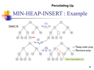 82
Insert 14:
(1)
14 vs. 31
(3)
14 vs. 13
Heap order prop
Structure prop
hole
14
Percolating Up
14
(2)
14 vs. 21
Path of percolation up
MIN-HEAP-INSERT : Example
 