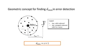 Geometric concept for finding 𝑑 𝑚𝑖𝑛in error detection
𝑑 𝑚𝑖𝑛 = s + 1
 