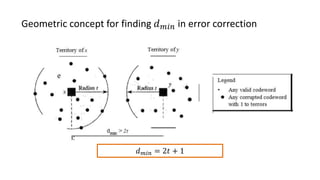 Geometric concept for finding 𝑑 𝑚𝑖𝑛 in error correction
𝑑 𝑚𝑖𝑛 = 2𝑡 + 1
 