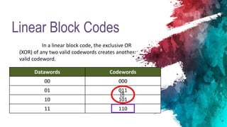Linear Block Codes
In a linear block code, the exclusive OR
(XOR) of any two valid codewords creates another
valid codeword.
Datawords Codewords
00 000
01 011
10 101
11 110
Ꚛ
 
