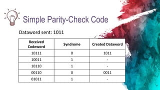Simple Parity-Check Code
Received
Codeword
Syndrome Created Dataword
10111 0 1011
10011 1 -
10110 1 -
00110 0 0011
01011 1 -
Dataword sent: 1011
 
