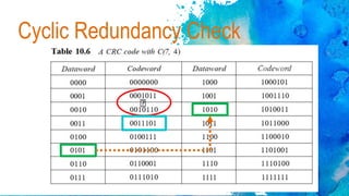 Cyclic Redundancy Check
Ꚛ
 