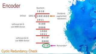 Cyclic Redundancy Check
Encoder
1 0 0 1 0 0 0
1
1 0 1 1
1 0 1 1
0 1 0 0
0 0 0 0
1 0 0 0
1 0 1 1
0 1 1 0
0 0 0 0
1 1 0
Quotient
Divisor
Dividend:
augmented
dataword
Leftmost bit 0:
use 0000 divisor
Leftmost bit 0:
use 0000 divisor
Remainder
0 1 0
 
